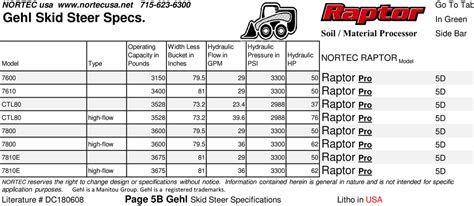 best 100 hp skid steer|skid steer weight chart.